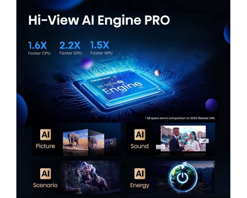 TVZ02882_3.jpg 85 inča 85U7Q PRO ULED Mini-LED 4K UHD Smart TV - Slika 5