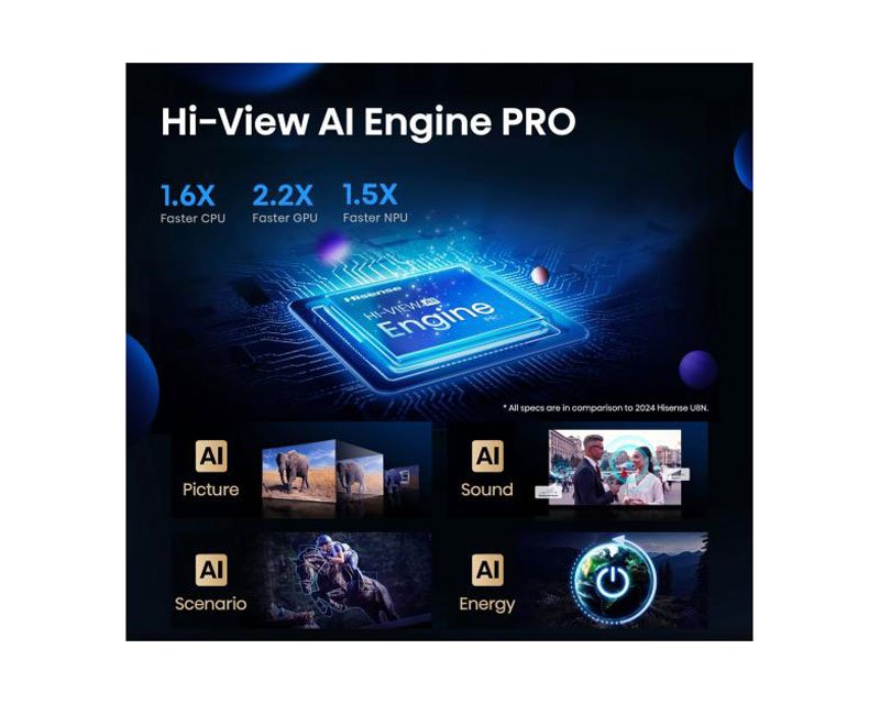 TVZ02884_3.jpg 75 inča 75U7Q PRO ULED Mini-LED 4K UHD Smart TV - Slika 7